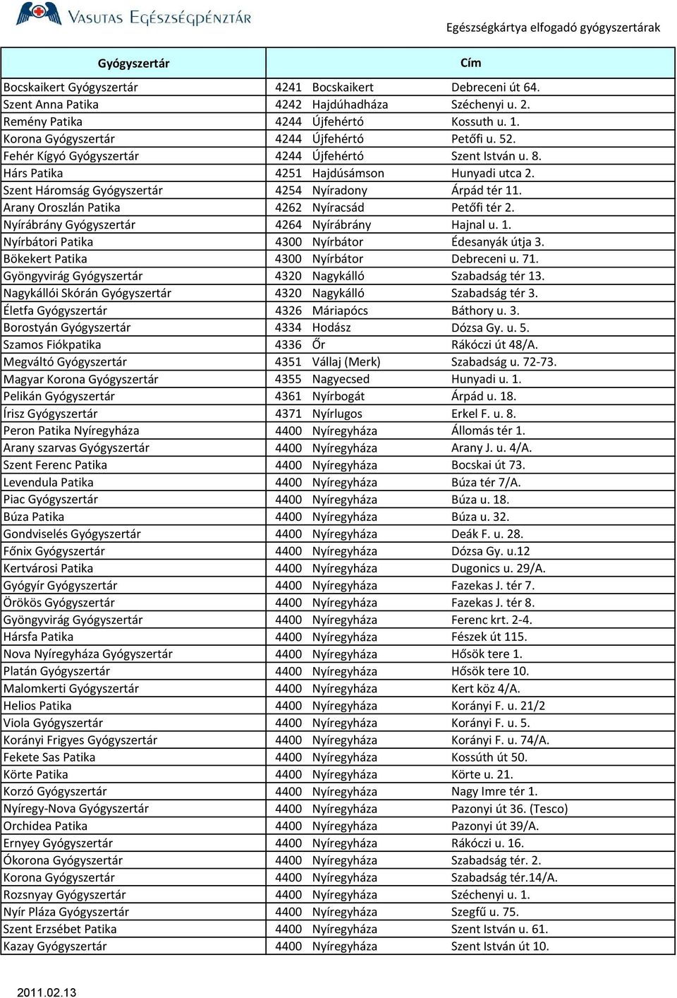 Arany Oroszlán Patika 4262 Nyíracsád Petőfi tér 2. Nyírábrány Gyógyszertár 4264 Nyírábrány Hajnal u. 1. Nyírbátori Patika 4300 Nyírbátor Édesanyák útja 3. Bökekert Patika 4300 Nyírbátor Debreceni u.