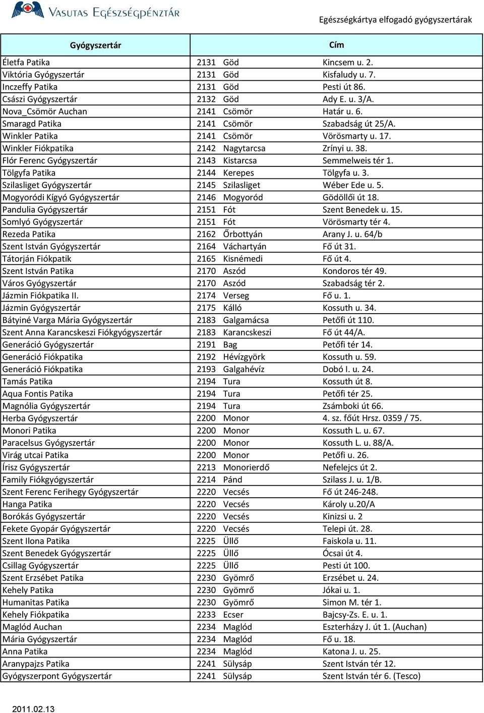 Flór Ferenc Gyógyszertár 2143 Kistarcsa Semmelweis tér 1. Tölgyfa Patika 2144 Kerepes Tölgyfa u. 3. Szilasliget Gyógyszertár 2145 Szilasliget Wéber Ede u. 5.