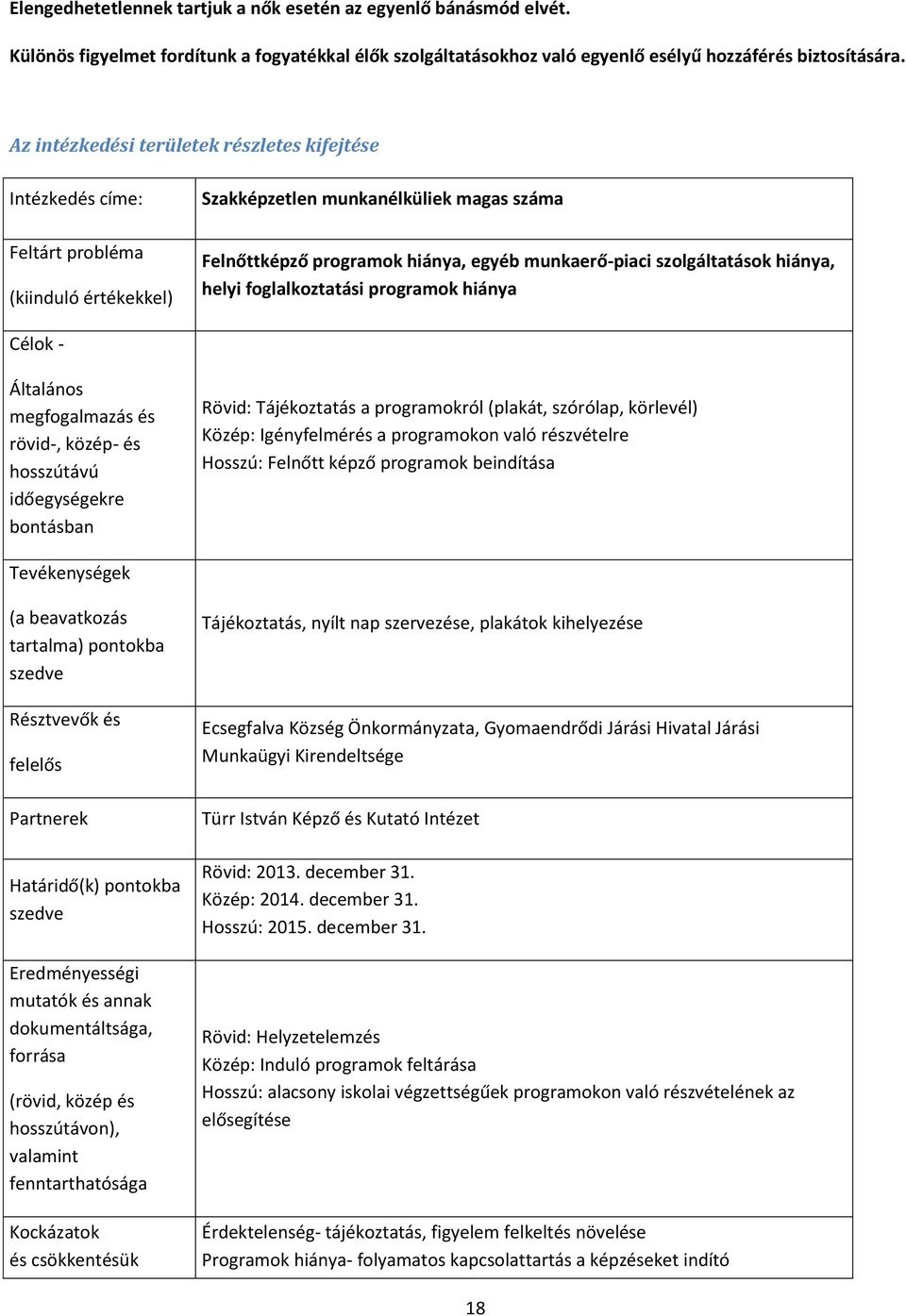 szolgáltatások hiánya, helyi foglalkoztatási programok hiánya Célok - Általános megfogalmazás és rövid-, közép- és hosszútávú időegységekre bontásban Rövid: Tájékoztatás a programokról (plakát,