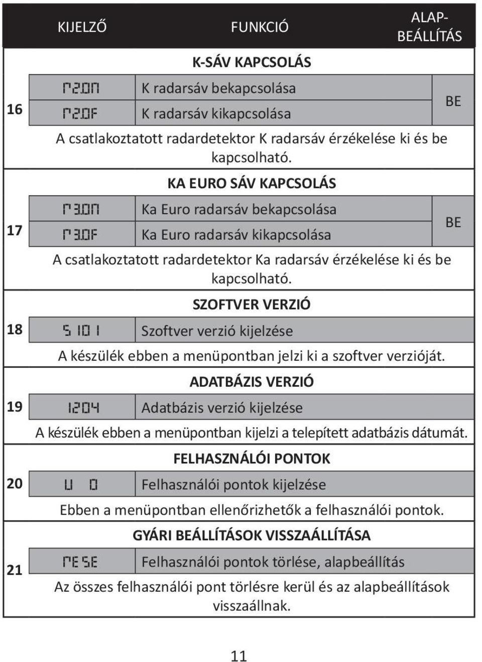 of KA EURO SÁV KAPCSOLÁS Ka Euro radarsáv bekapcsolása Ka Euro radarsáv kikapcsolása A csatlakoztatott radardetektor Ka radarsáv érzékelése ki és be kapcsolható.