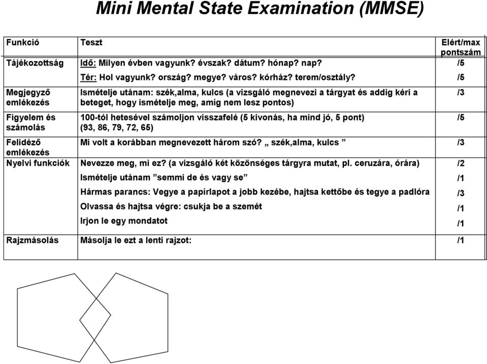 Ismételje utánam: szék,alma, kulcs (a vizsgáló megnevezi a tárgyat és addig kéri a beteget, hogy ismételje meg, amíg nem lesz pontos) 100-tól hetesével számoljon visszafelé (5 kivonás, ha mind jó, 5