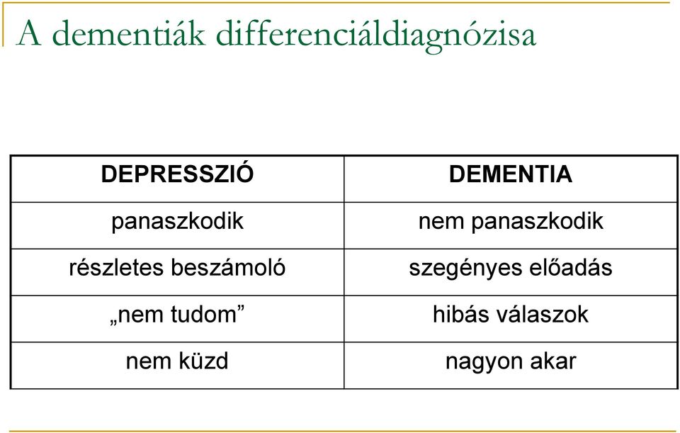 beszámoló nem tudom nem küzd DEMENTIA nem