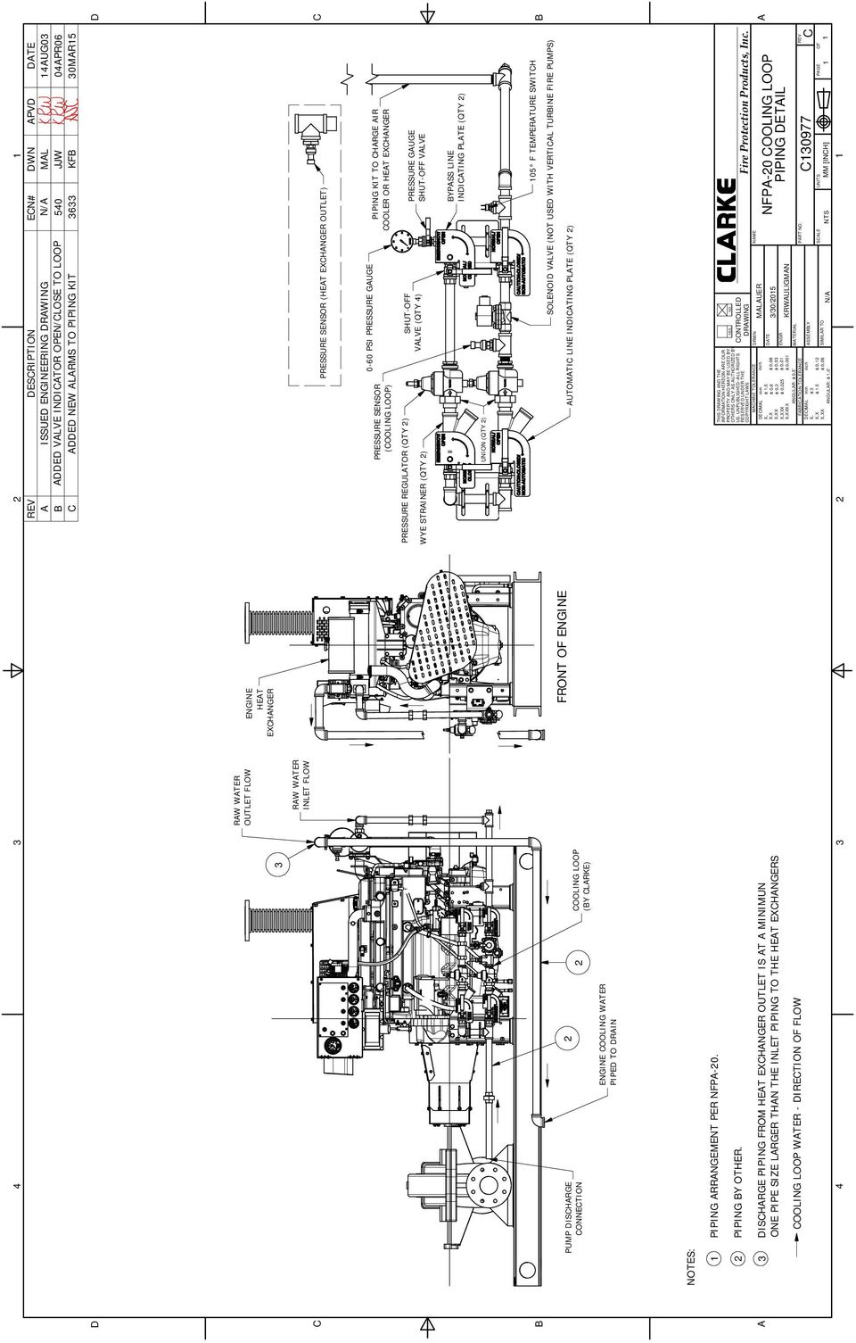 OR HEAT EXCHANGER PRESSURE REGULATOR (QTY 2) WYE STRAINER (QTY 2) SHUT-OFF VALVE (QTY 4) PRESSURE GAUGE SHUT-OFF VALVE BYPASS LINE INDICATING PLATE (QTY 2) UNION (QTY 2) B 105 F TEMPERATURE SWITCH B