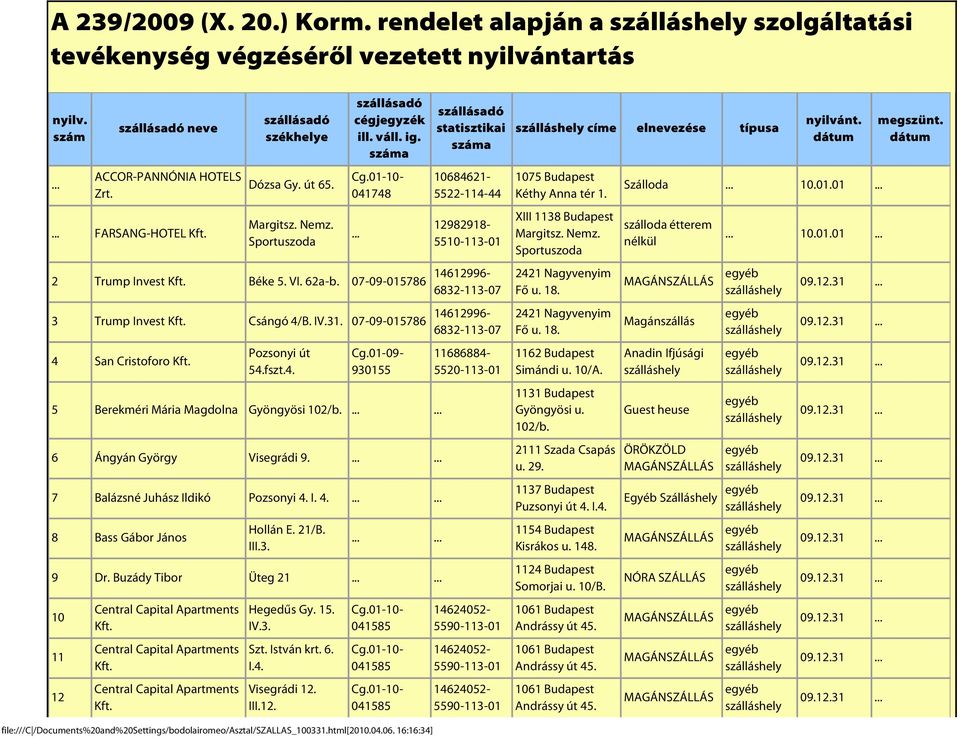 .. szállásadó statisztikai száma 10684621-5522-114-44 12982918-2 Trump Invest Béke 5. VI. 62a-b. 07-09-015786 14612996-6832-113-07 3 Trump Invest Csángó 4/B. IV.31.