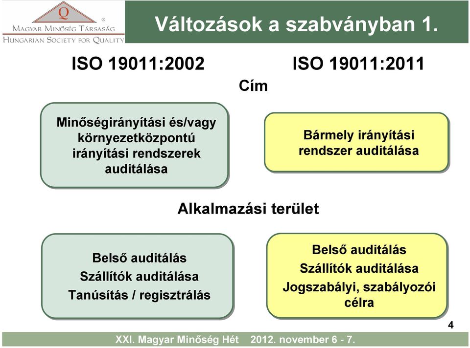 irányítási rendszerek auditálása Bármely irányítási rendszer auditálása