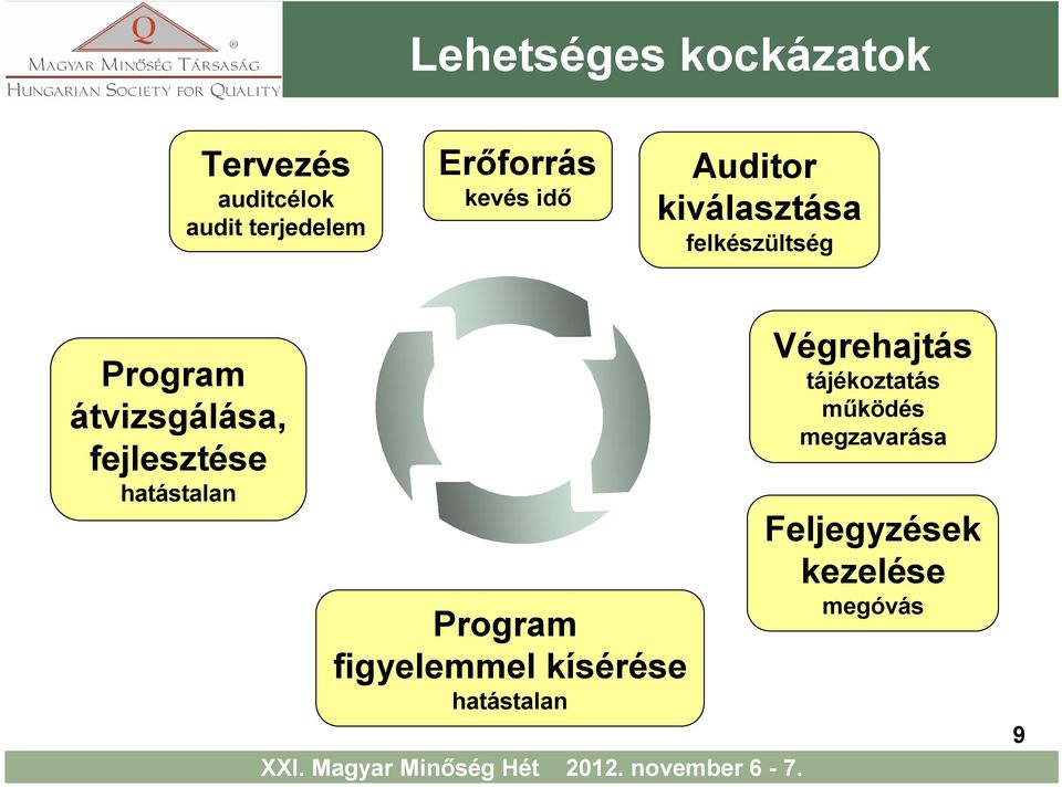 fejlesztése hatástalan Program figyelemmel kísérése hatástalan