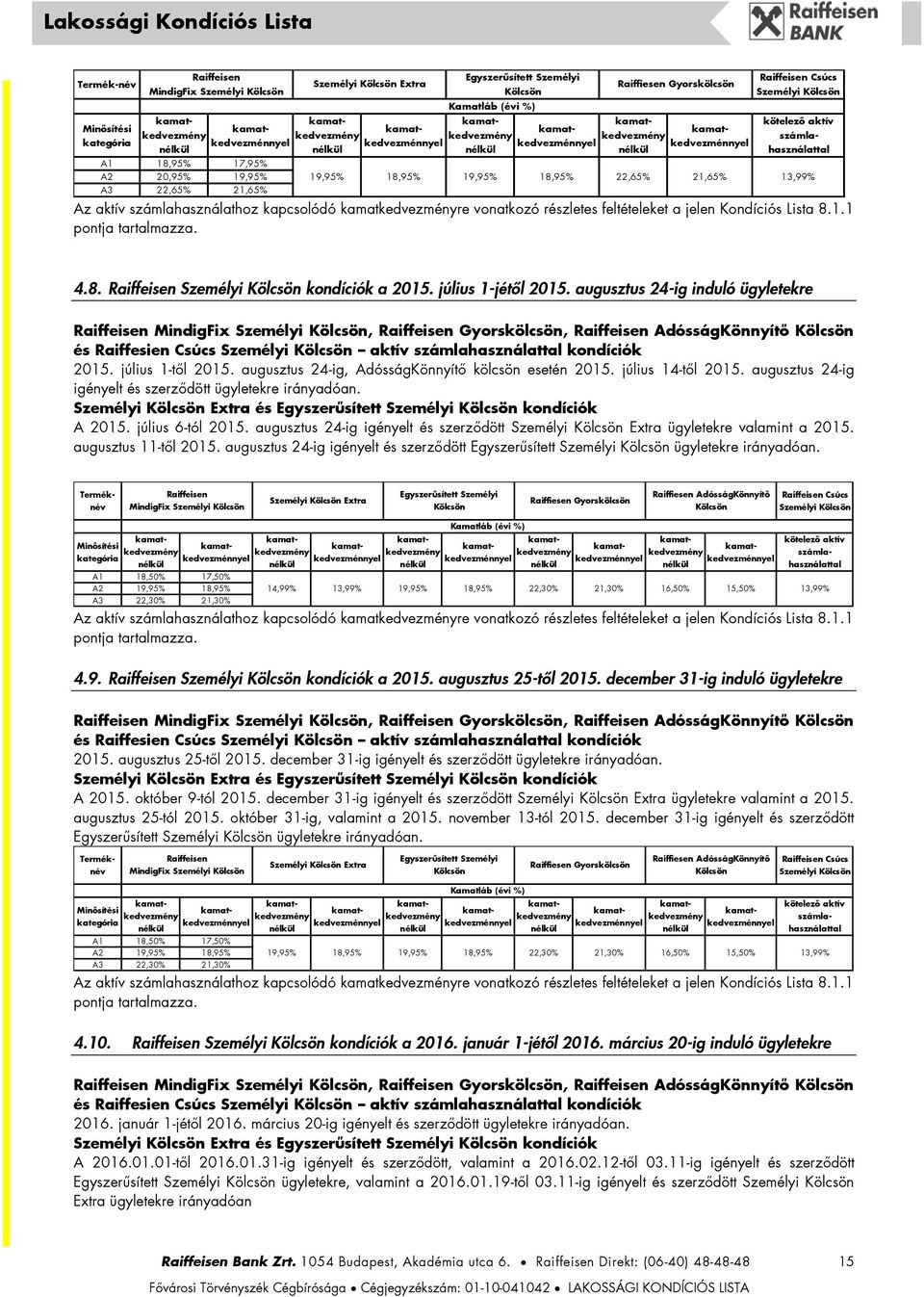 13,99% Az aktív számlahasználathoz kapcsolódó re vonatkozó részletes feltételeket a jelen Kondíciós Lista 8.1.1 4.8. Raiffeisen Személyi kondíciók a 2015. július 1jétől 2015.