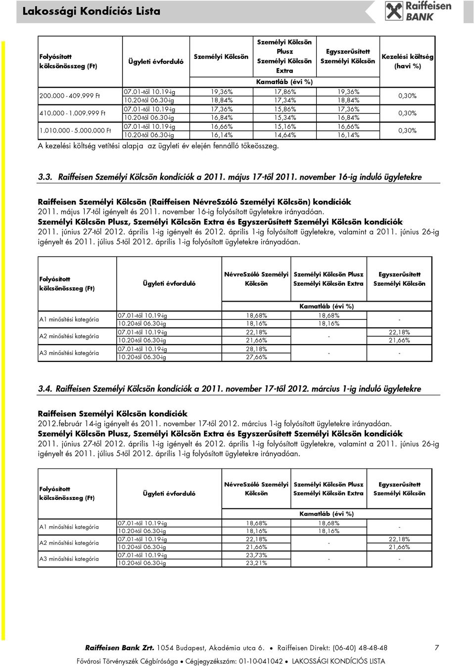 01től 10.19ig 16,66% 15,16% 16,66% 10.20tól 06.30ig 16,14% 14,64% 16,14% 3.3. Raiffeisen Személyi kondíciók a 2011. május 17től 2011.