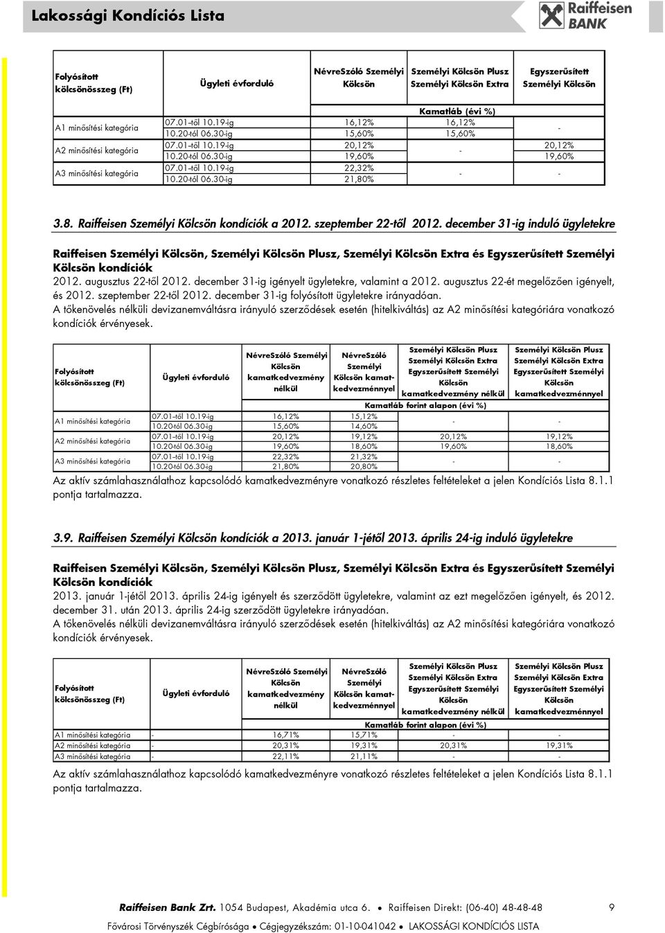 december 31ig induló ügyletekre Raiffeisen Személyi, Személyi Plusz, Személyi Extra és kondíciók 2012. augusztus 22től 2012. december 31ig igényelt ügyletekre, valamint a 2012.