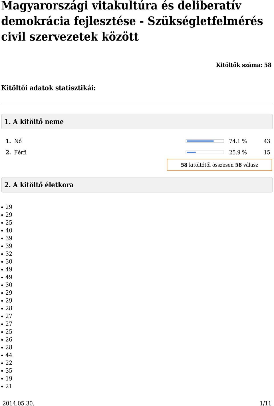 statisztikái: 1. A kitöltő neme 1. Nő 74.1 % 43 2. Férfi 25.9 % 15 2.