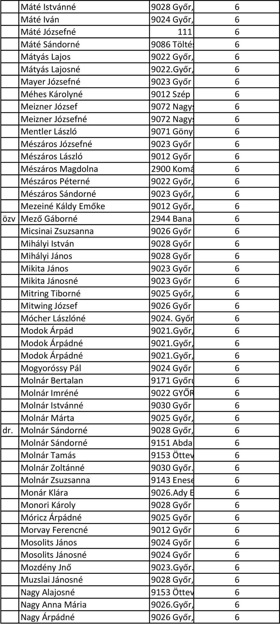 Meizner Józsefné 9072 Nagyszentjános 6Hunyadi u.3. Mentler László 9071 Gönyű Vörösmarty 6 u. 32. Mészáros Józsefné 9023 Győr Sport utca 65/a Mészáros László 9012 Győr Tenkes u.