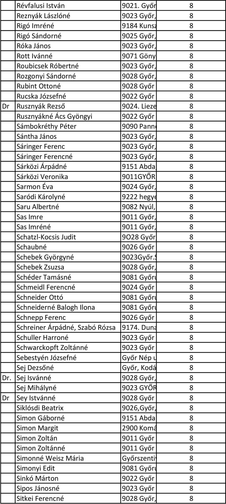 31/a Rubint Ottoné 9028 Győr Mozsár u.40/a1 8 Rucska Józsefné 9022 Győr Pálffy M.u.2.VII. 8 Dr Rusznyák Rezső 9024. Liezen-Mayer u. 83. Rusznyákné Ács Gyöngyi 9022 Győr Liszt Ferenc 8 u.