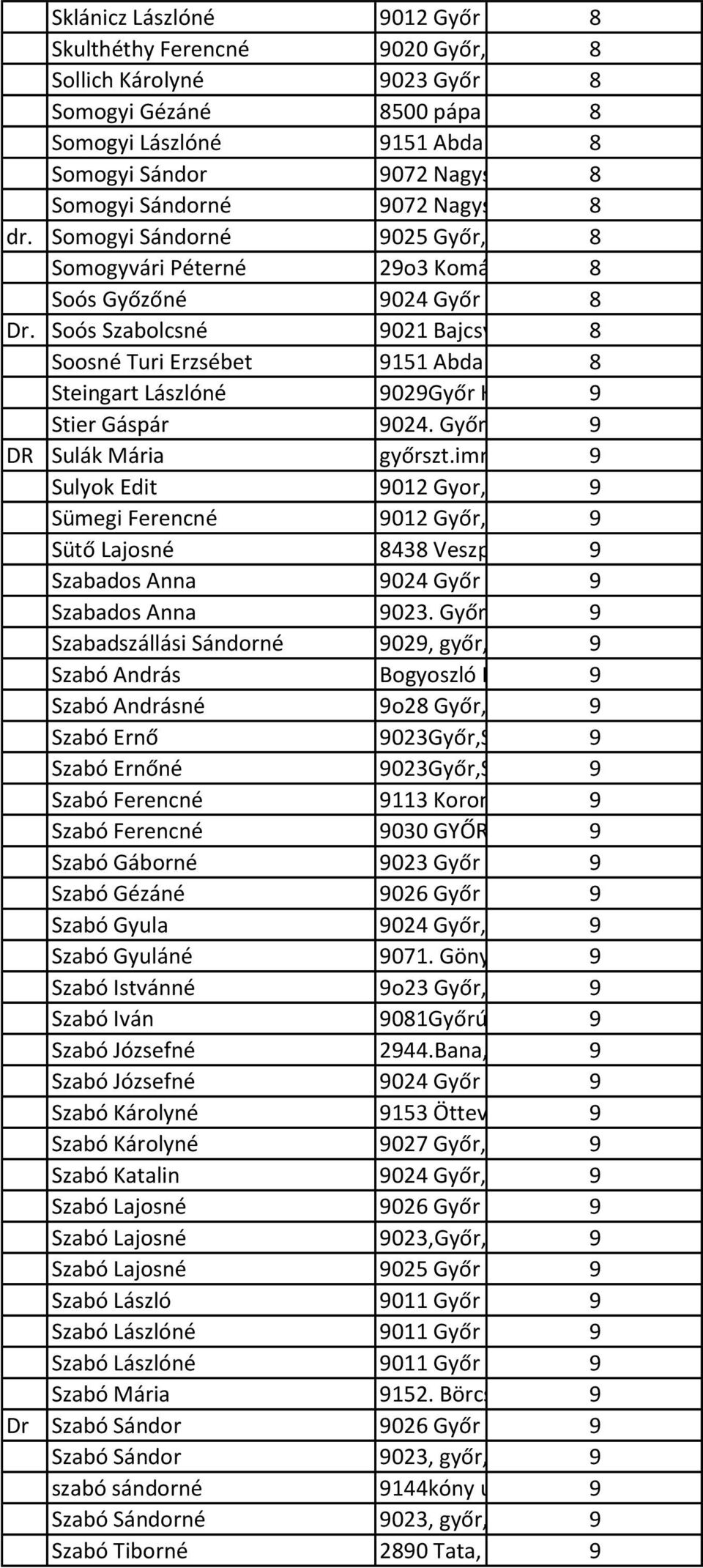 Somogyi Sándorné 9025 Győr, Új sor 39. 8 Somogyvári Péterné 29o3 Komárom Hermann 8 Ottó u.14. Soós Győzőné 9024 Győr Winter Ernő 8 utca 4. Dr. Soós Szabolcsné 9021 Bajcsy Zs. u.1. 8 Soosné Turi Erzsébet 9151 Abda Hársfa út 588 Steingart Lászlóné 9029Győr K.