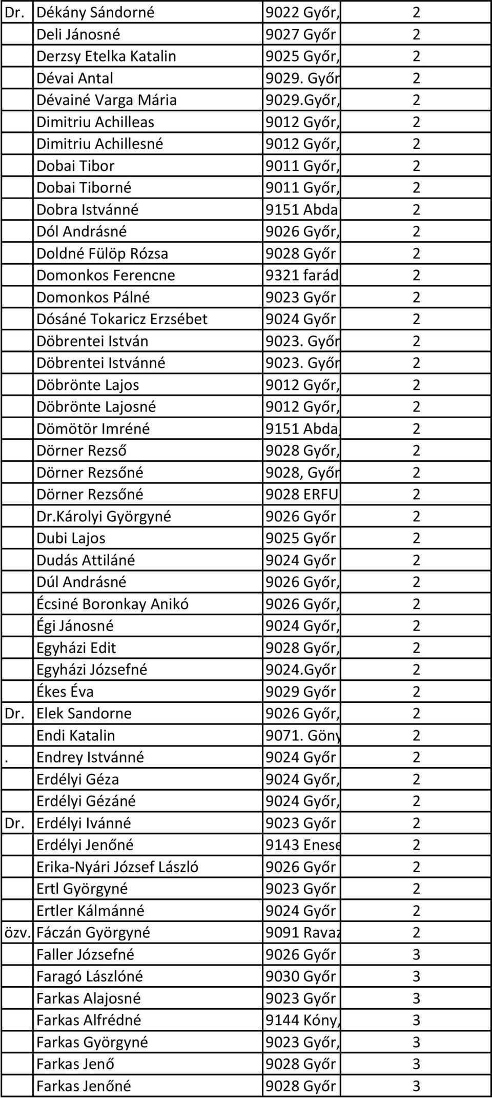 25/a Dobra Istvánné 9151 Abda Árpád utca 246 Dól Andrásné 9026 Győr, Malomsok 2sétány 53. Doldné Fülöp Rózsa 9028 Győr Jereváni Út 212.