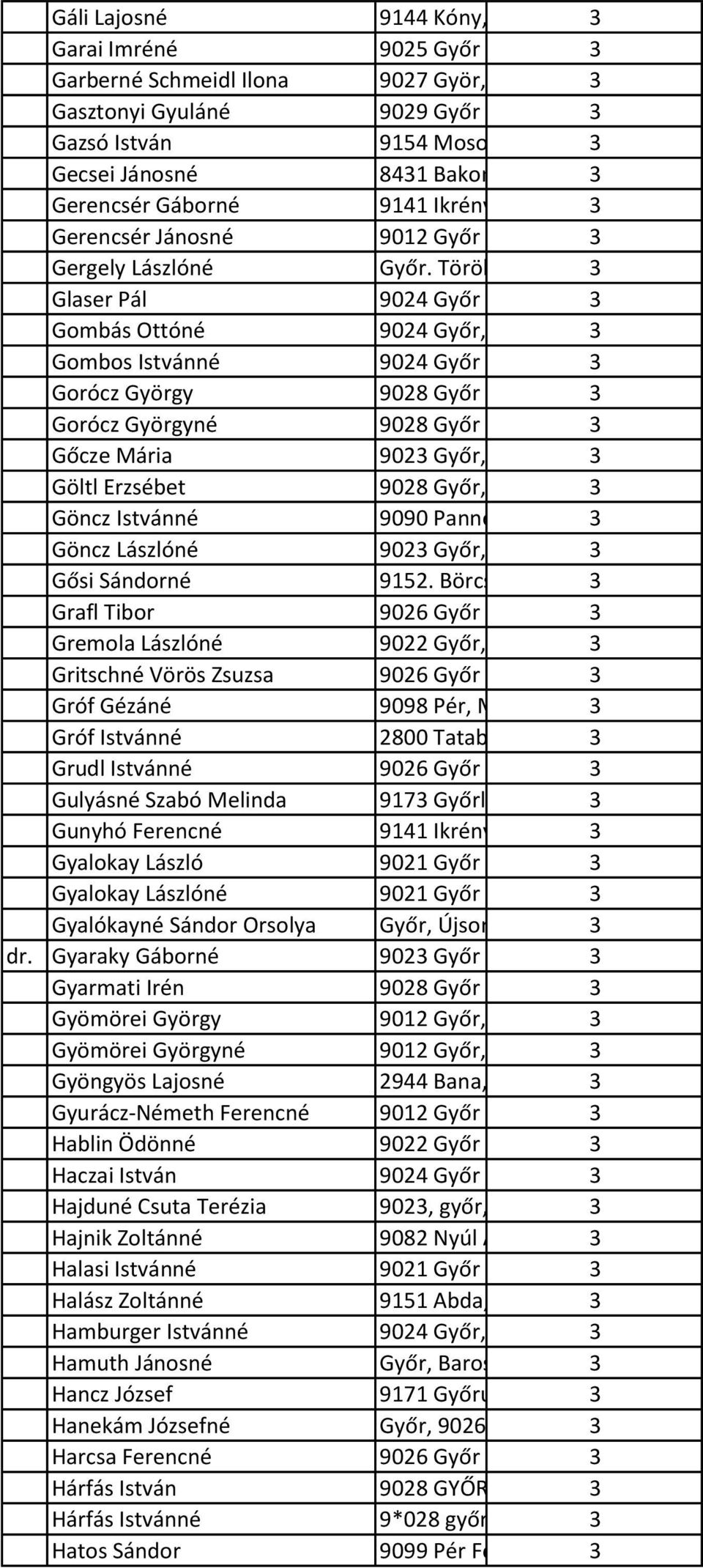 u, 30/d3 Gerencsér Jánosné 9012 Győr Világosvár 3út 9. Gergely Lászlóné Győr. Török I. 34.