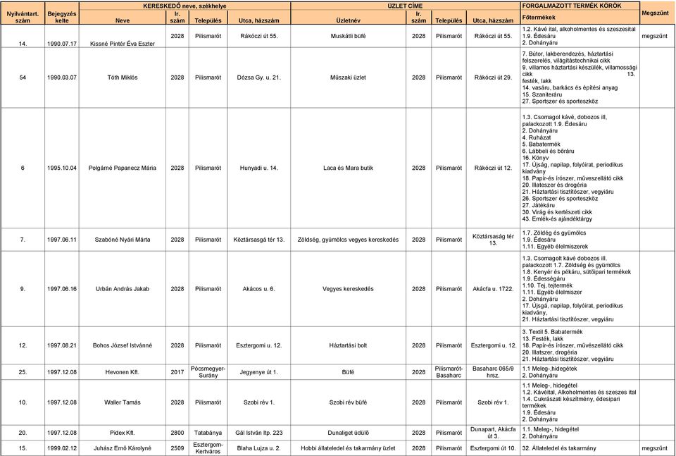 54 1990.03.07 Tóth Miklós 2028 Pilismarót Dózsa Gy. u. 21. Műszaki üzlet 2028 Pilismarót Rákóczi út 29. 9. villamos háztartási készülék, villamossági cikk 13. festék, lakk 14.