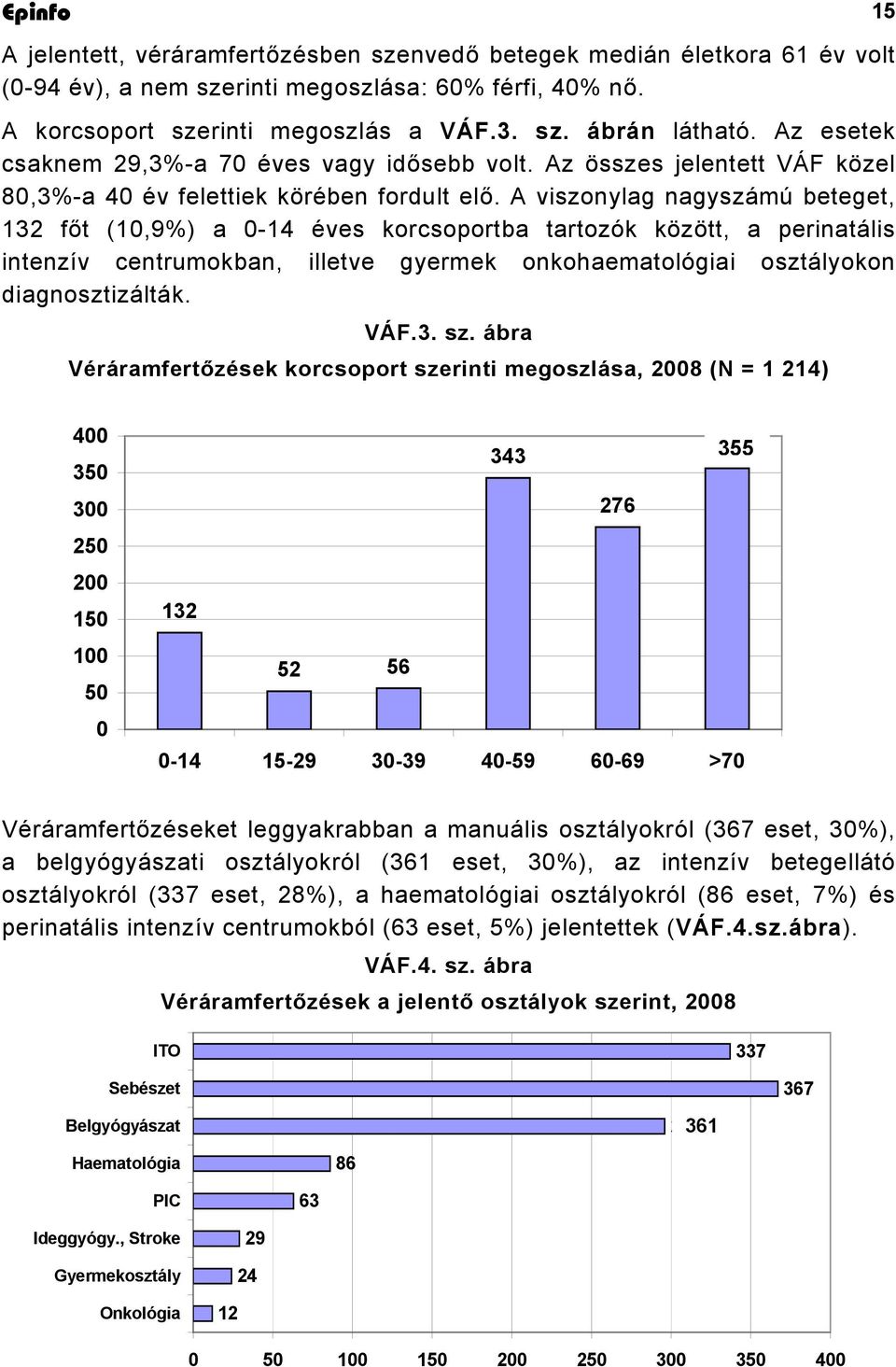 A viszonylag nagyszámú beteget, 132 főt (10,9%) a 0-14 éves korcsoportba tartozók között, a perinatális intenzív centrumokban, illetve gyermek onkohaematológiai osztályokon diagnosztizálták. VÁF.3. sz.