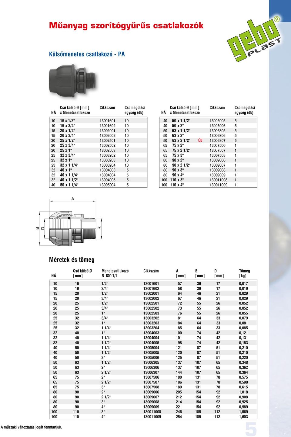 13005004 5 NÁ x Menetcsatlakozó egység (db) 40 50 x 1 1/2" 13005005 5 40 50 x 2" 13005006 5 50 63 x 1 1/2" 13006305 5 50 63 x 2" 13006306 5 50 63 x 2 1/2" ÚJ 13006307 5 65 75 x 2" 13007506 1 65 75 x