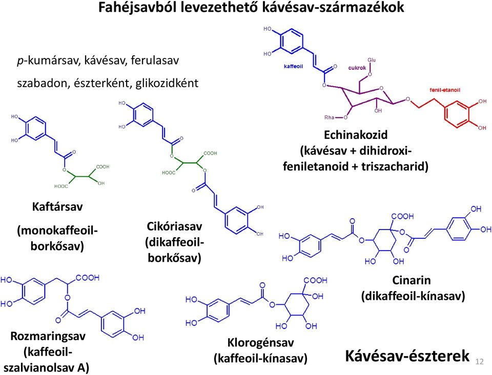 Cikóriasav (dikaffeoilborkősav) Cinarin (dikaffeoil-kínasav) Kaftársav Kaftársav