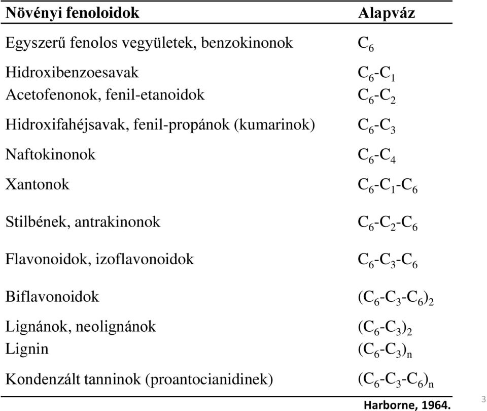 -C 6 Stilbének, antrakinonok C 6 -C 2 -C 6 Flavonoidok, izoflavonoidok C 6 -C 3 -C 6 Biflavonoidok (C 6 -C 3 -C 6 ) 2