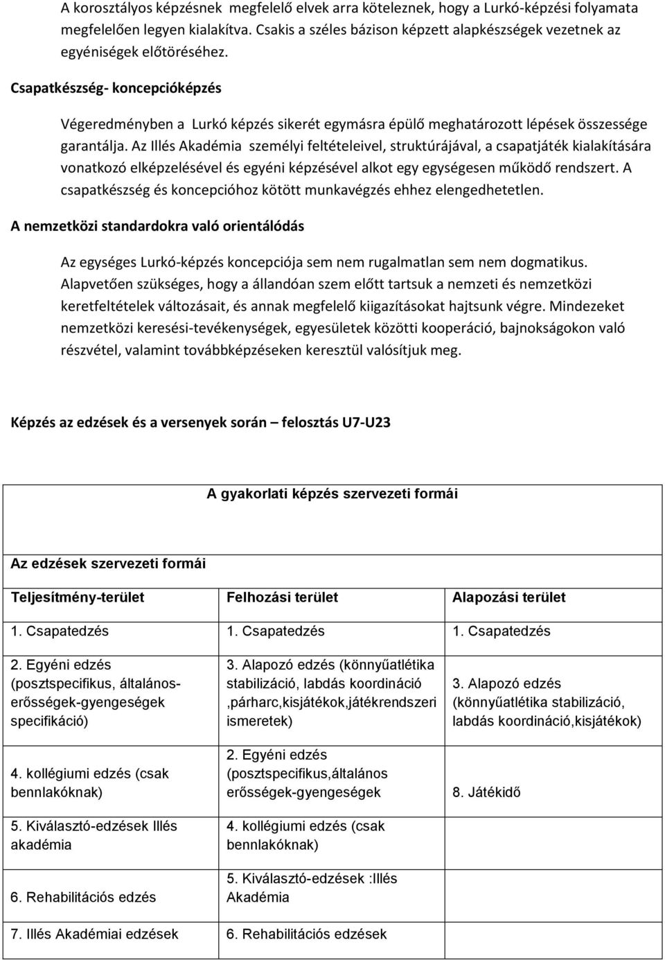 Csapatkészség- koncepcióképzés Végeredményben a Lurkó képzés sikerét egymásra épülő meghatározott lépések összessége garantálja.