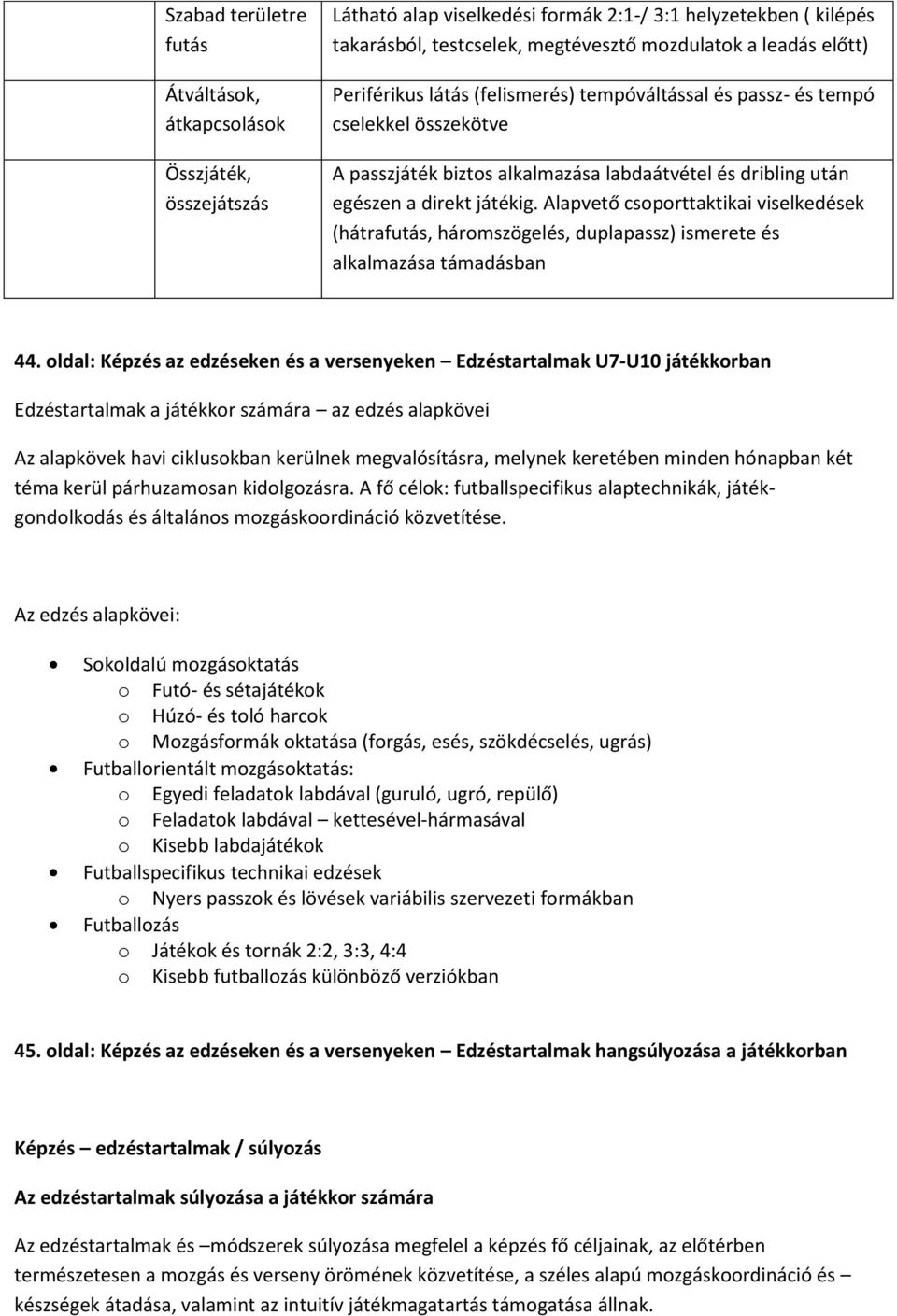 Alapvető csoporttaktikai viselkedések (hátrafutás, háromszögelés, duplapassz) ismerete és alkalmazása támadásban 44.