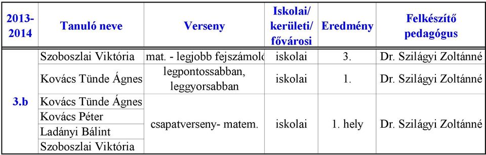 Szilágyi Zoltánné Kovács Tünde Ágnes Kovács Péter Ladányi