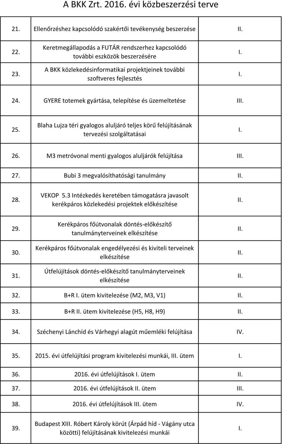 GYERE totemek gyártása, telepítése és üzemeltetése II 25. Blaha Lujza téri gyalogos aluljáró teljes körű felújításának tervezési szolgáltatásai 26.