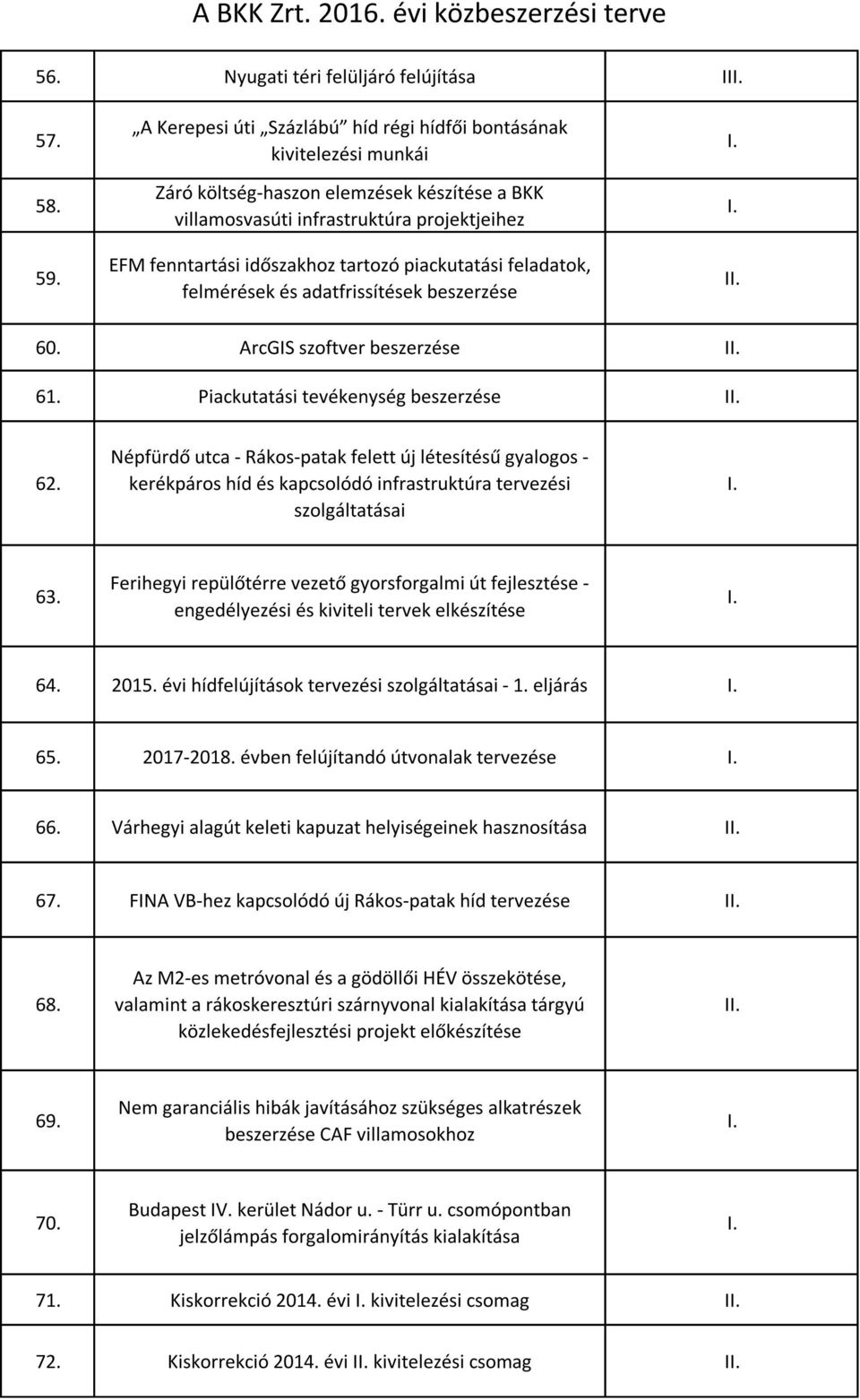 piackutatási feladatok, felmérések és adatfrissítések beszerzése I 60. ArcGIS szoftver beszerzése I 61. Piackutatási tevékenység beszerzése I 62.