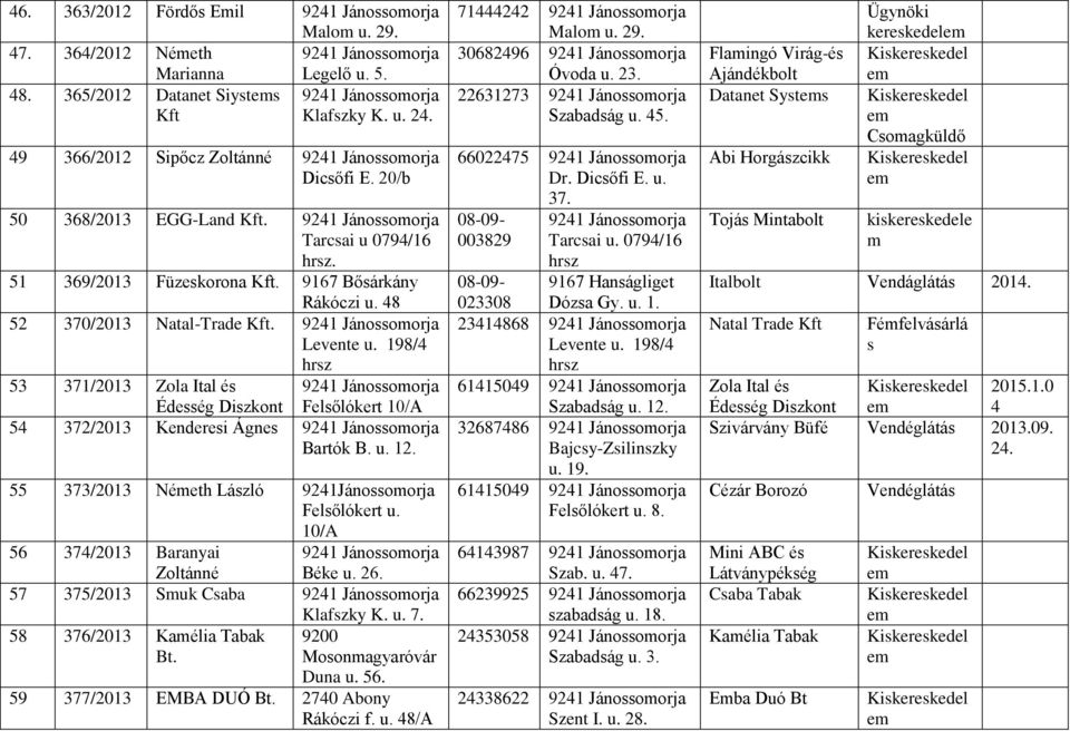 198/4 hrsz 53 371/2013 Zola Ital és Édesség Diszkont Felsőlókert 10/A 54 372/2013 Kenderesi Ágnes Bartók B. u. 12. 55 373/2013 Néeth László 9241Jánossoorja Felsőlókert u.
