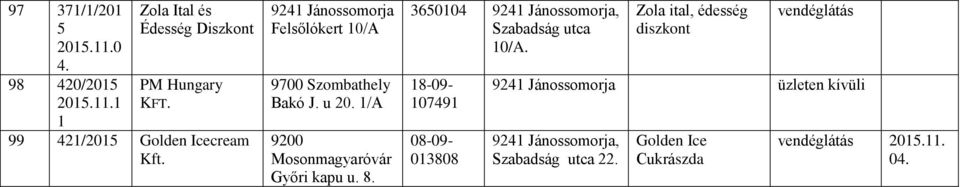1/A Győri kapu u. 8. 3650104, Szabadság utca 10/A.