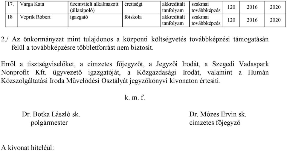 Erről a tisztségviselőket, a címzetes főjegyzőt, a Jegyzői Irodát, a Szegedi Vadaspark Nonprofit Kft.