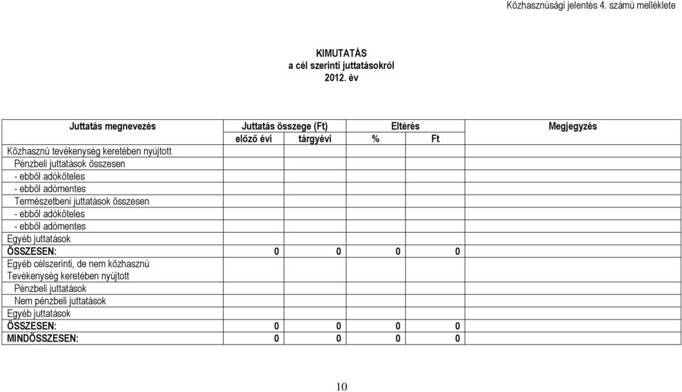 Pénzbeli juttatások összesen - ebből adóköteles - ebből adómentes Természetbeni juttatások összesen - ebből adóköteles - ebből