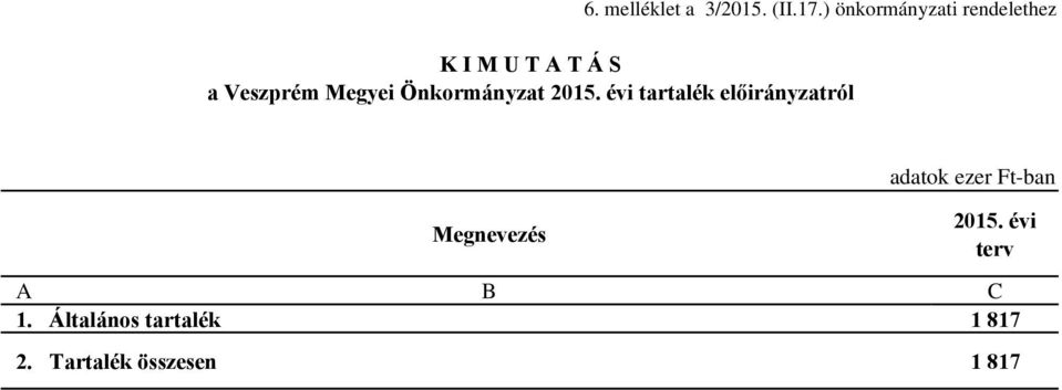 Megyei Önkormányzat 2015.