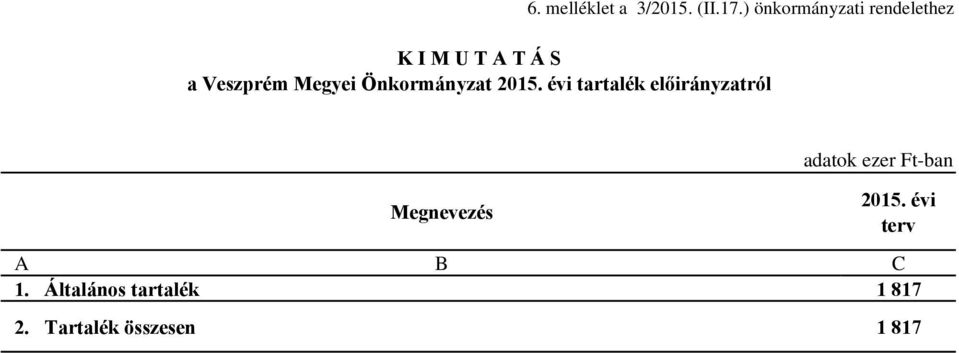 Megyei Önkormányzat 2015.