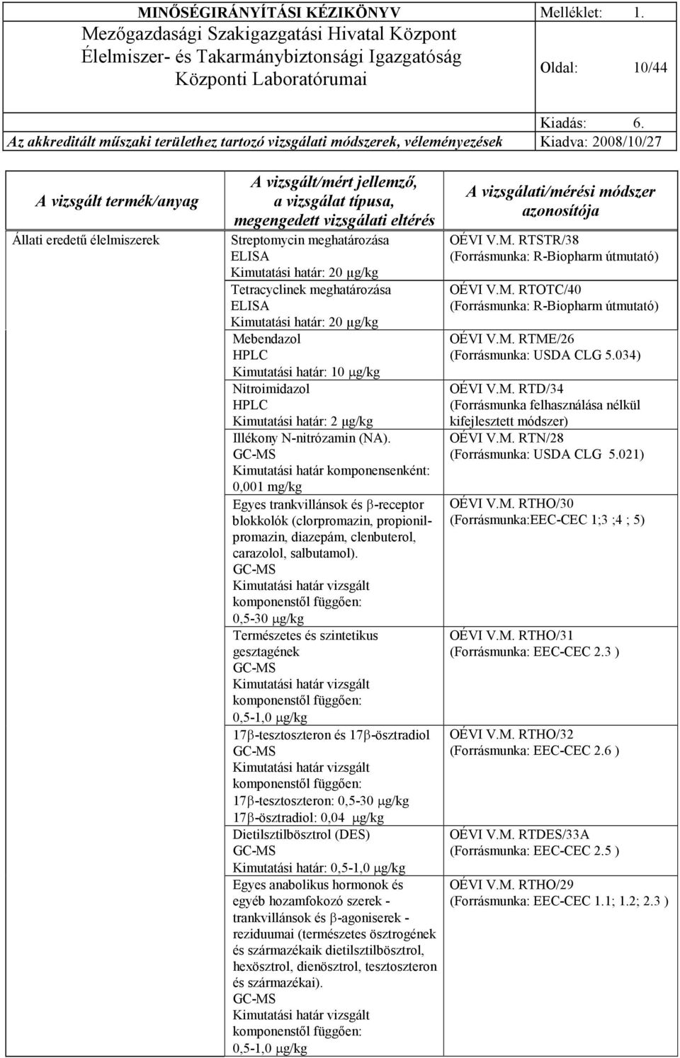 GC-MS Kimutatási határ komponensenként: 0,001 mg/kg Egyes trankvillánsok és β-receptor blokkolók (clorpromazin, propionilpromazin, diazepám, clenbuterol, carazolol, salbutamol).