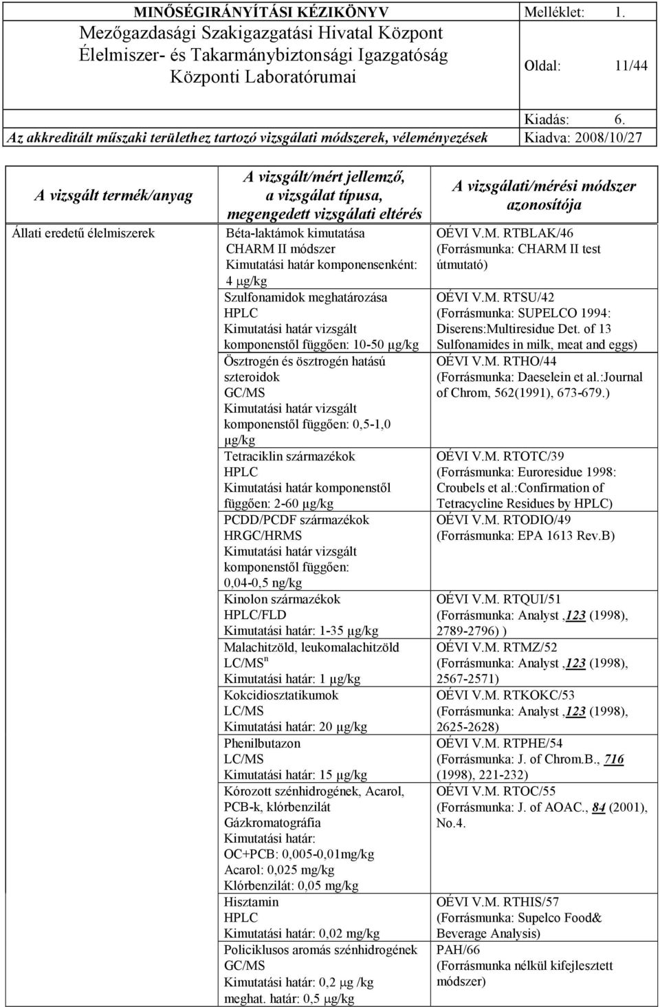 µg/kg PCDD/PCDF származékok HRGC/HRMS Kimutatási határ vizsgált komponenstıl függıen: 0,04-0,5 ng/kg Kinolon származékok /FLD Kimutatási határ: 1-35 µg/kg Malachitzöld, leukomalachitzöld LC/MS n