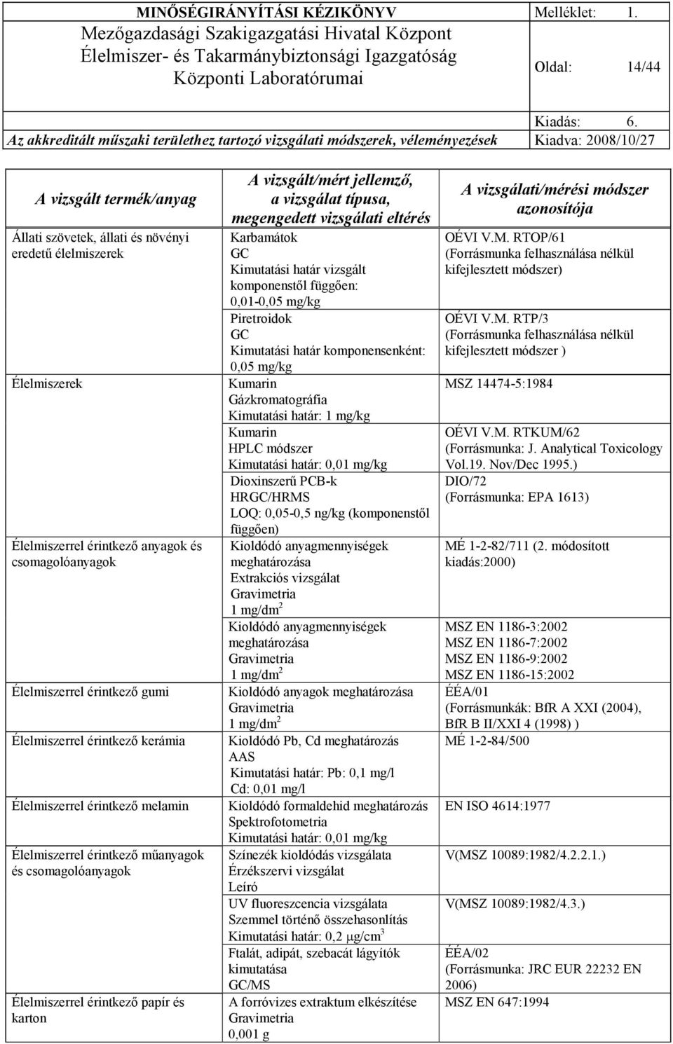 mg/kg Piretroidok GC Kimutatási határ komponensenként: 0,05 mg/kg Kumarin Gázkromatográfia Kimutatási határ: 1 mg/kg Kumarin módszer Kimutatási határ: 0,01 mg/kg Dioxinszerő PCB-k HRGC/HRMS LOQ: