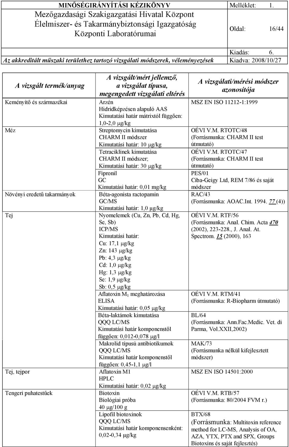 ractopamin GC/MS Kimutatási határ: 1,0 µg/kg Nyomelemek (Cu, Zn, Pb, Cd, Hg, Se, Sb) ICP/MS Kimutatási határ: Cu: 17,1 µg/kg Zn: 143 µg/kg Pb: 4,3 µg/kg Cd: 1,0 µg/kg Hg: 1,3 µg/kg Se: 1,9 µg/kg Sb: