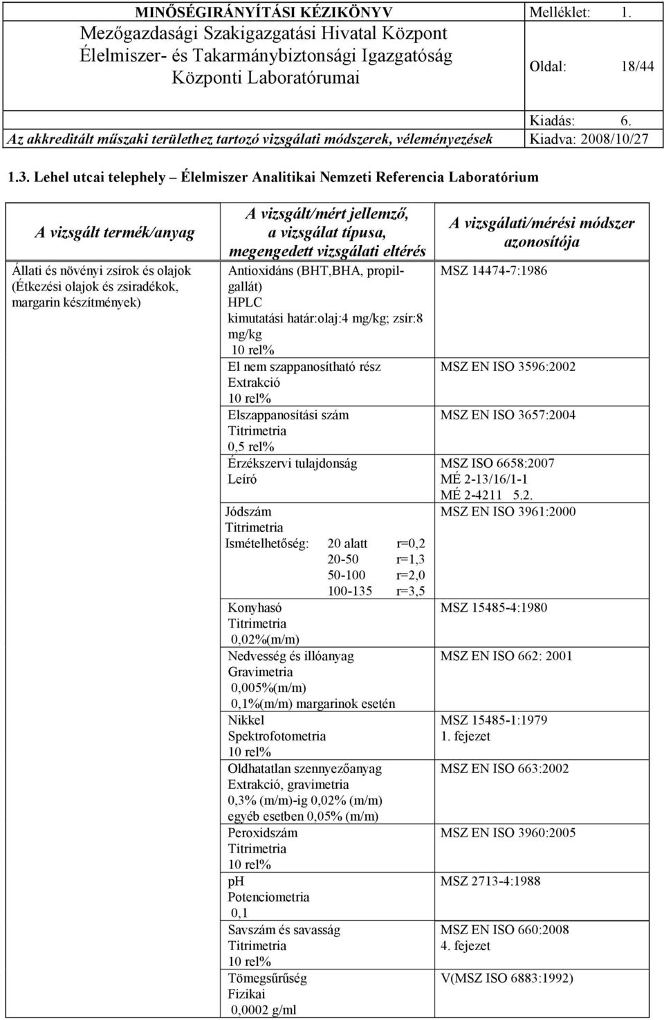 propilgallát) kimutatási határ:olaj:4 mg/kg; zsír:8 mg/kg 10 rel% El nem szappanosítható rész Extrakció 10 rel% Elszappanosítási szám 0,5 rel% Érzékszervi tulajdonság Leíró Jódszám Ismételhetıség: 20