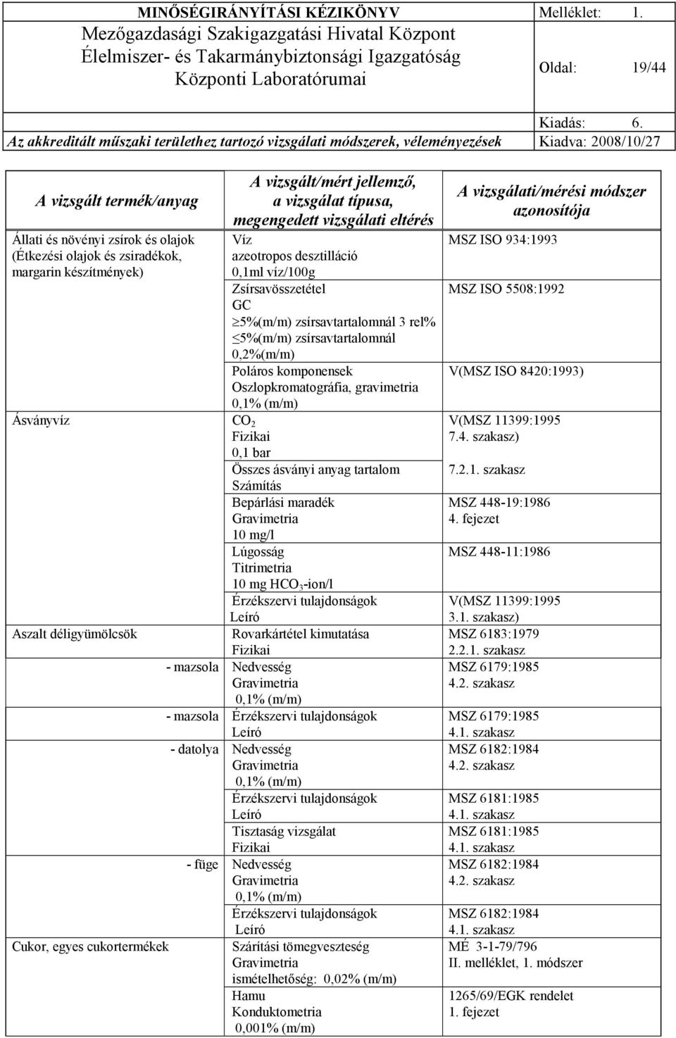 HCO 3 -ion/l Leíró Aszalt déligyümölcsök Rovarkártétel kimutatása - mazsola Nedvesség - mazsola Leíró - datolya Nedvesség Leíró Tisztaság vizsgálat - füge Nedvesség Leíró Cukor, egyes cukortermékek