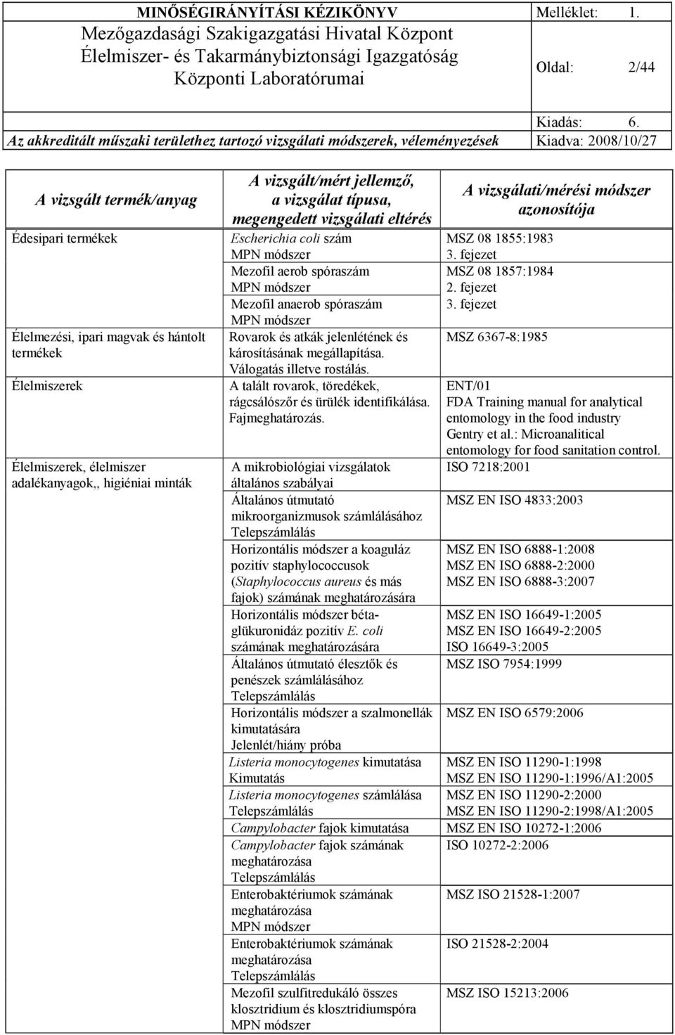 MSZ 08 1855:1983 MSZ 08 1857:1984 MSZ 6367-8:1985 ENT/01 FDA Training manual for analytical entomology in the food industry Gentry et al.: Microanalitical entomology for food sanitation control.