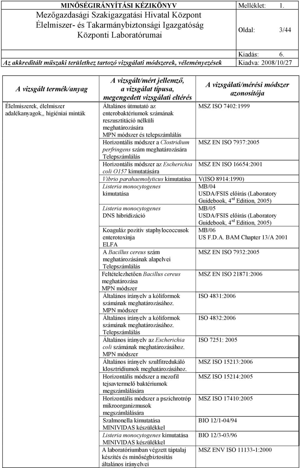kimutatása V(ISO 8914:1990) Listeria monocytogenes MB/04 kimutatása USDA/FSIS elıírás (Laboratory Guidebook, 4 rd Edition, 2005) Listeria monocytogenes DNS hibridizáció Koaguláz pozitív