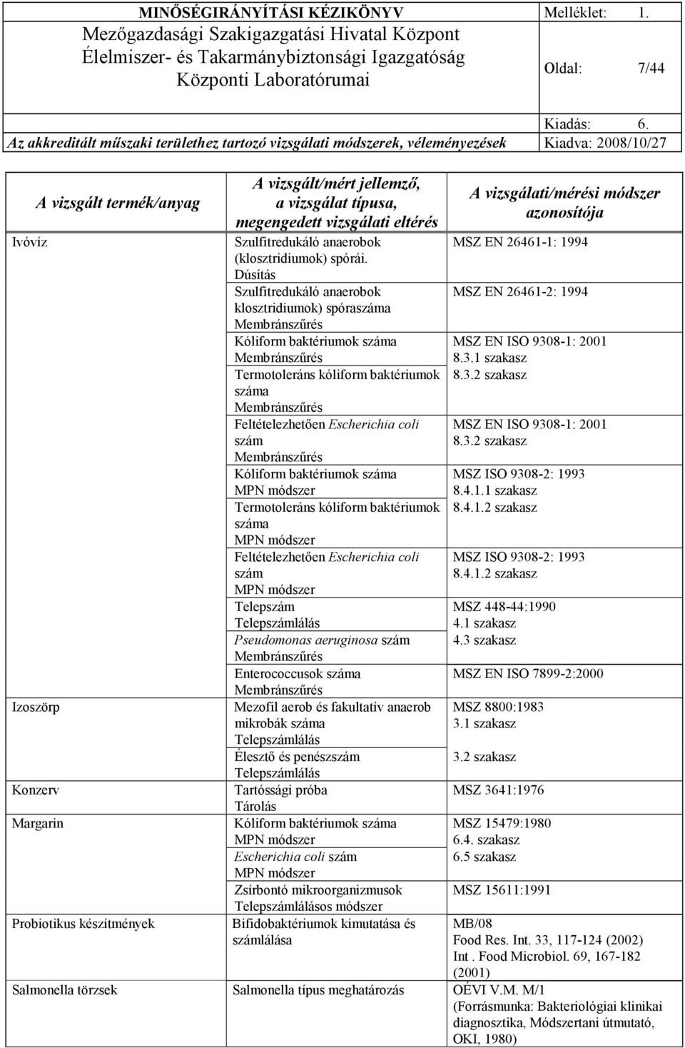 coli szám Membránszőrés Kóliform baktériumok száma Termotoleráns kóliform baktériumok száma Feltételezhetıen Escherichia coli szám Telepszám Pseudomonas aeruginosa szám Membránszőrés Enterococcusok