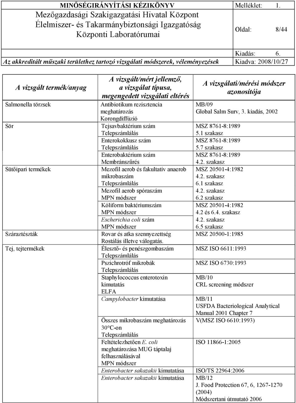 Élesztı- és penészgombaszám Pszichrotróf mikrobák Staphylococcus enterotoxin kimutatás ELFA Campylobacter kimutatása Összes mikrobaszám meghatározás 30 C-on Feltételezhetıen E.