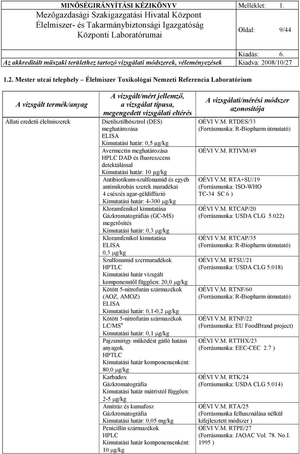 meghatározása DAD és fluoreszcens detektálással Kimutatási határ: 10 µg/kg Antibiotikum-szulfonamid és egyéb antimikrobás szerek maradékai 4 csészés agar-géldiffúzió Kimutatási határ: 4-300 µg/kg