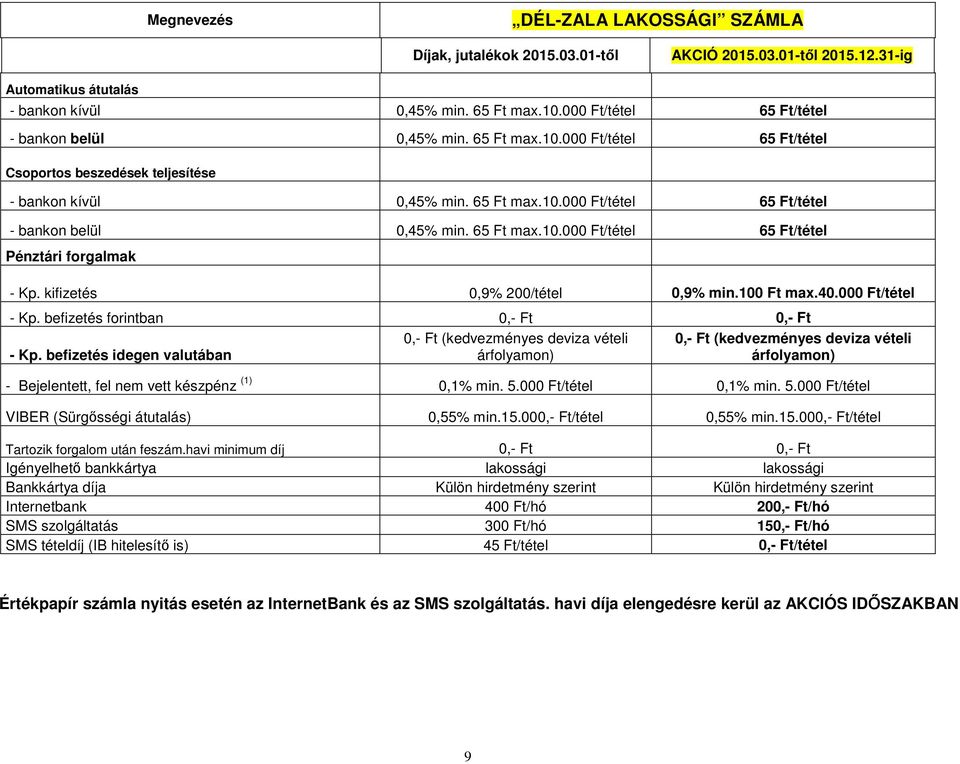 100 max.40.000 - Kp. befizetés forintban 0,- 0,- - Kp.