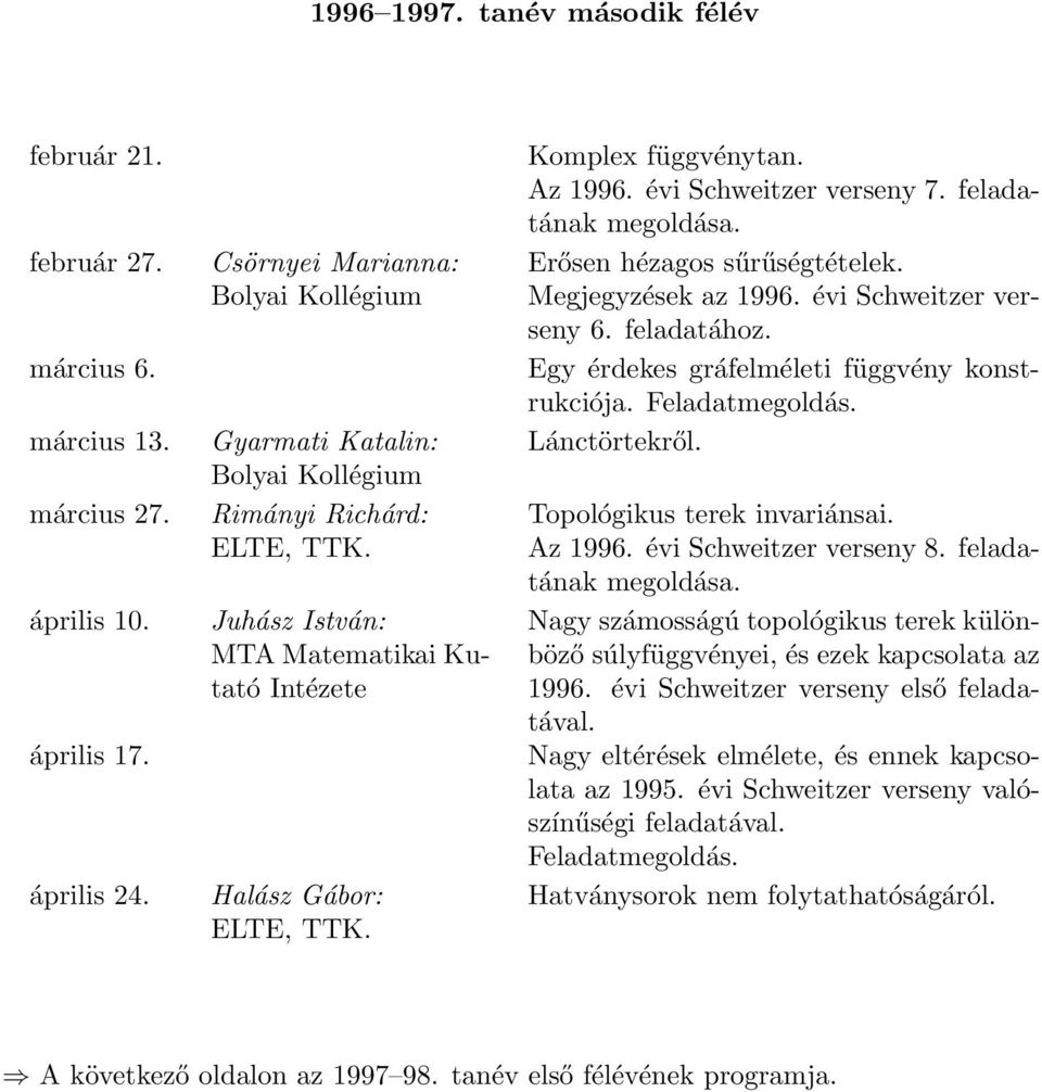 feladatához. Egy érdekes gráfelméleti függvény konstrukciója. Lánctörtekről. Topológikus terek invariánsai. Az 1996. évi Schweitzer verseny 8. feladatának megoldása.