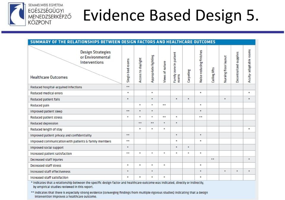 Design 5.