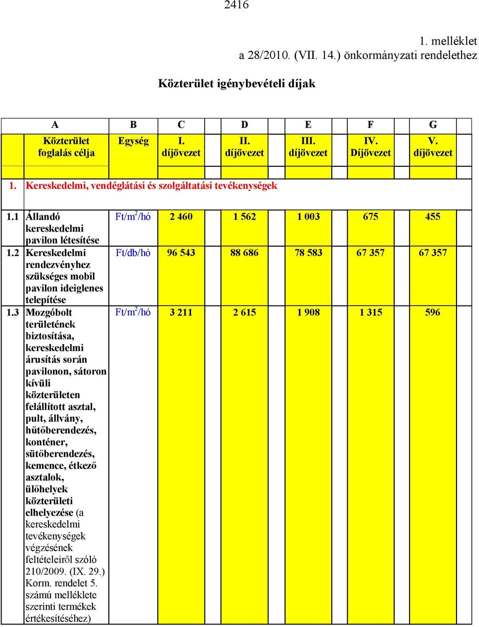 2 Kereskedelmi rendezvényhez szükséges mobil pavilon ideiglenes telepítése 1.